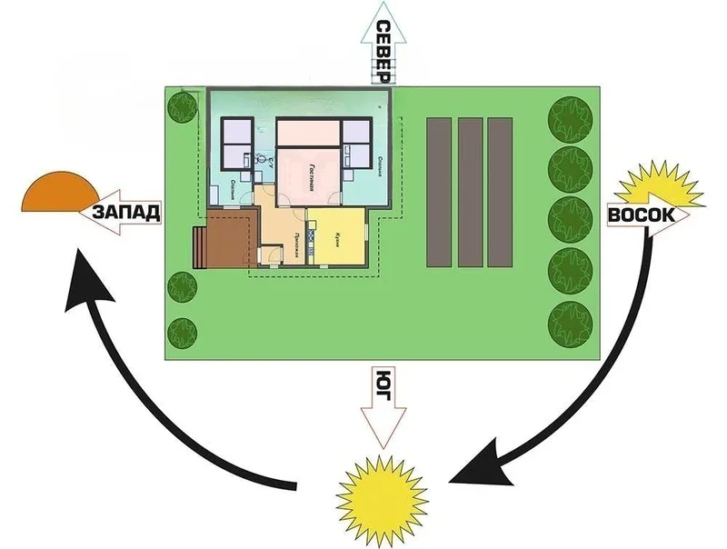 Схема расположения дома по сторонам света