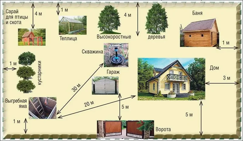 Схема расположения построек на участке