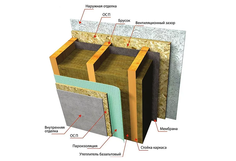 многослойная структура