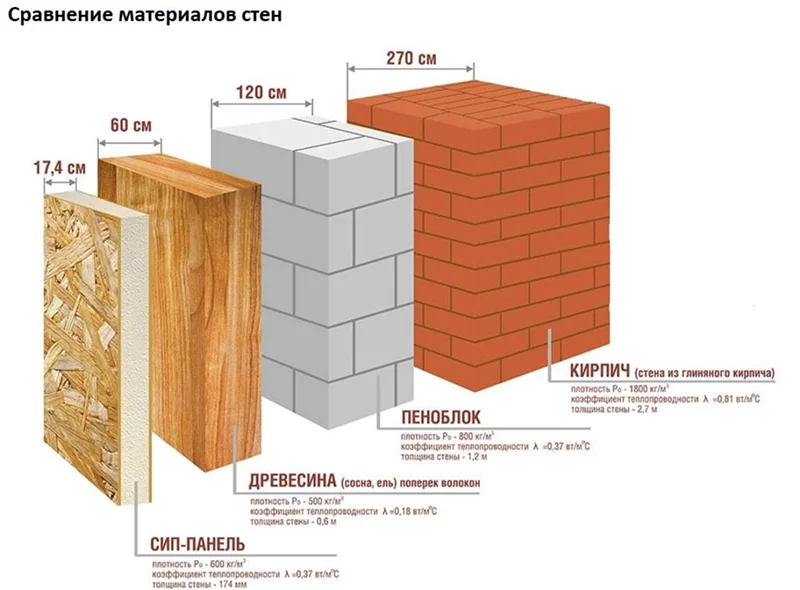 энергоэффективность каркасного дома