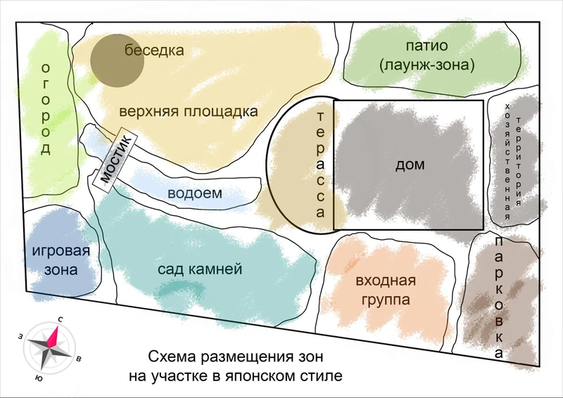 Схема зон на участке